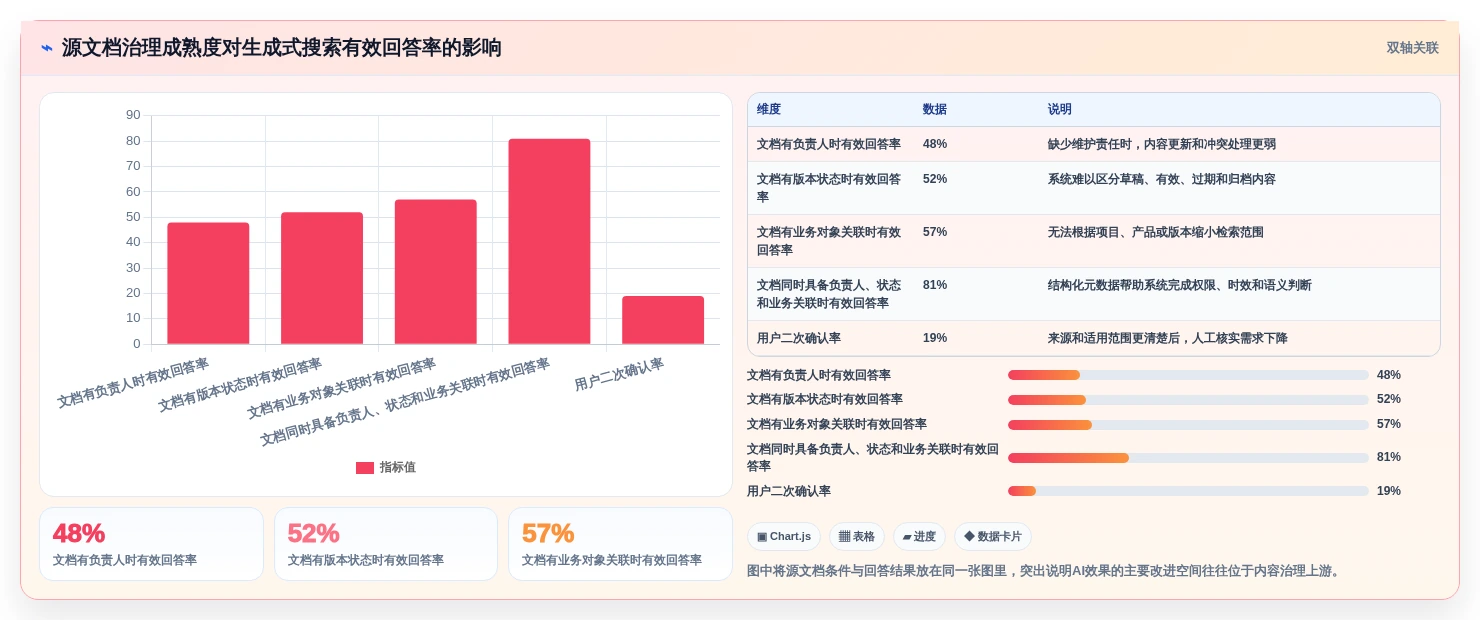 提升团队协作效率:2026年度5大文档CMS系统工具对比