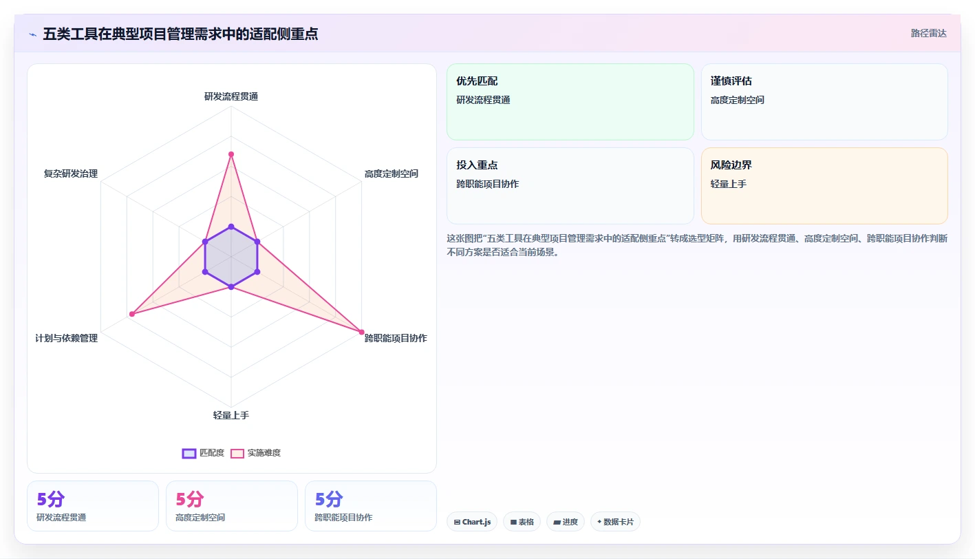 提升团队效率：2026年最受欢迎的5大有谱项目管理软件推荐