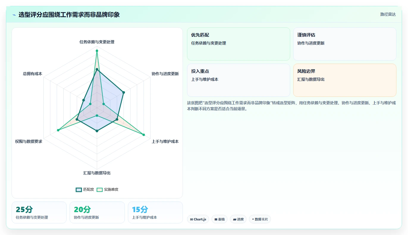 轻松掌控项目进度：2026年6款好用的甘特图编辑器工具选型指南