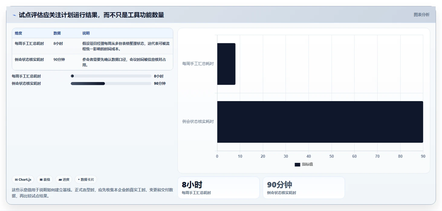 项目经理福音：2026年如何选择适合你的项目计划管理工具？