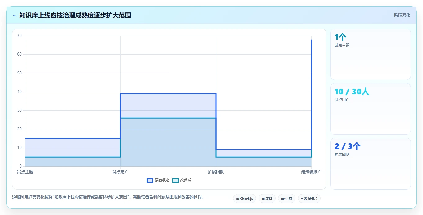 提升团队效率：2026年度7款最佳个性化的知识库管理平台推荐
