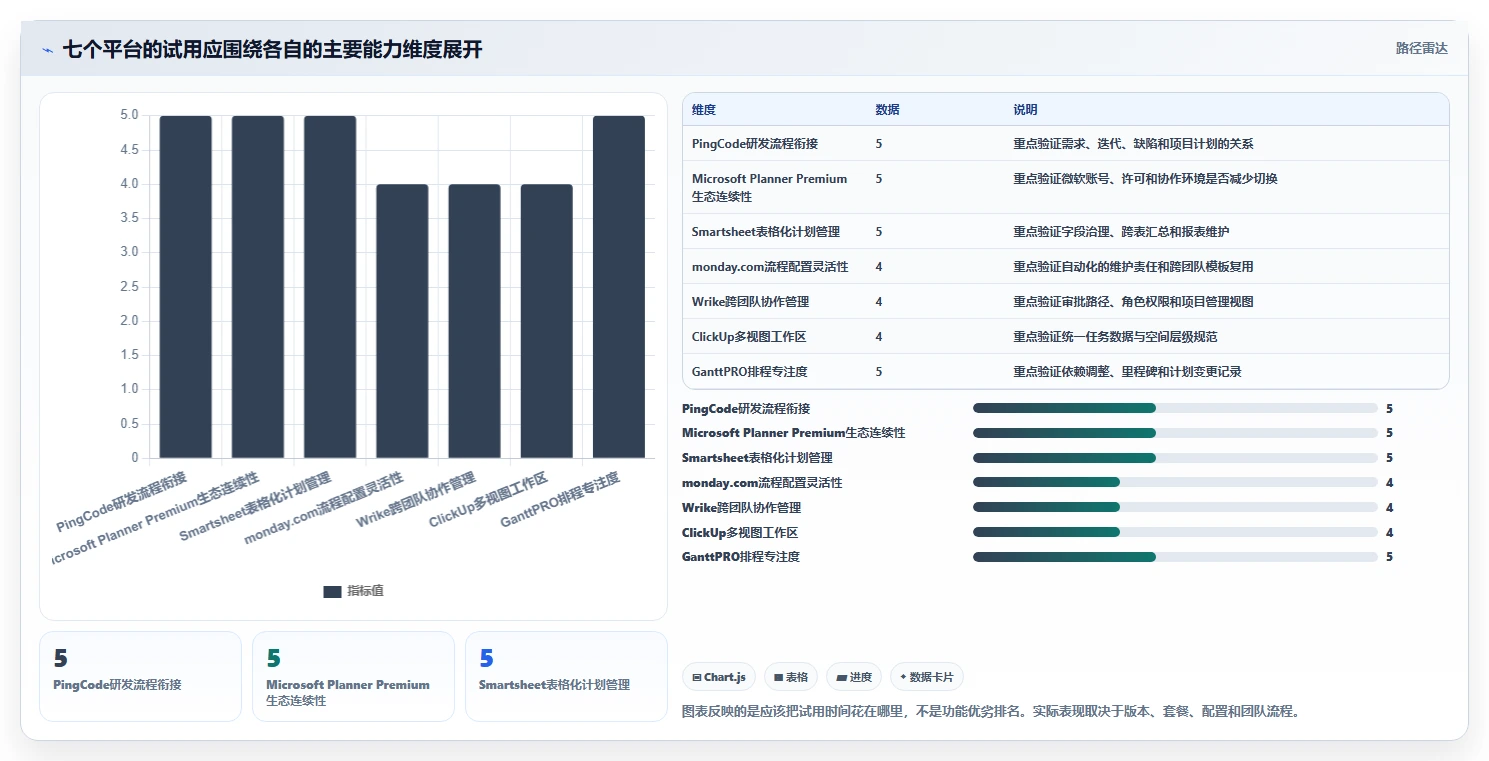 从入门到精通:2026年最受欢迎的7个甘特图云平台工具盘点