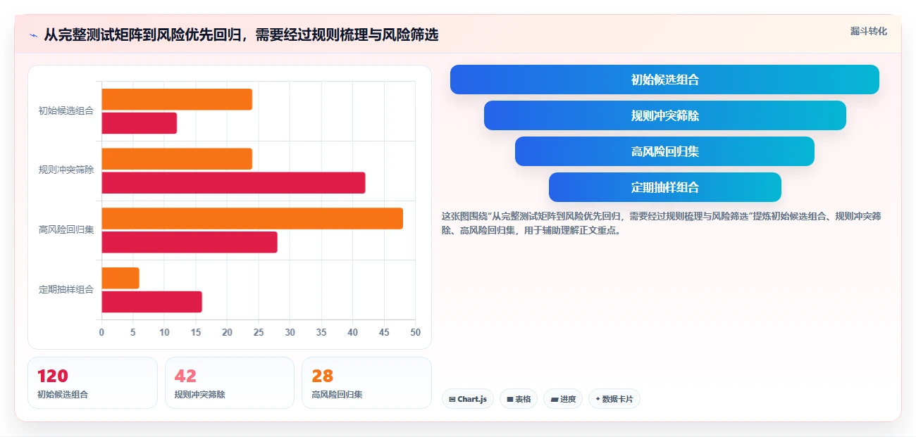 2026年必备:5大帖子列表测试用例工具全面对比