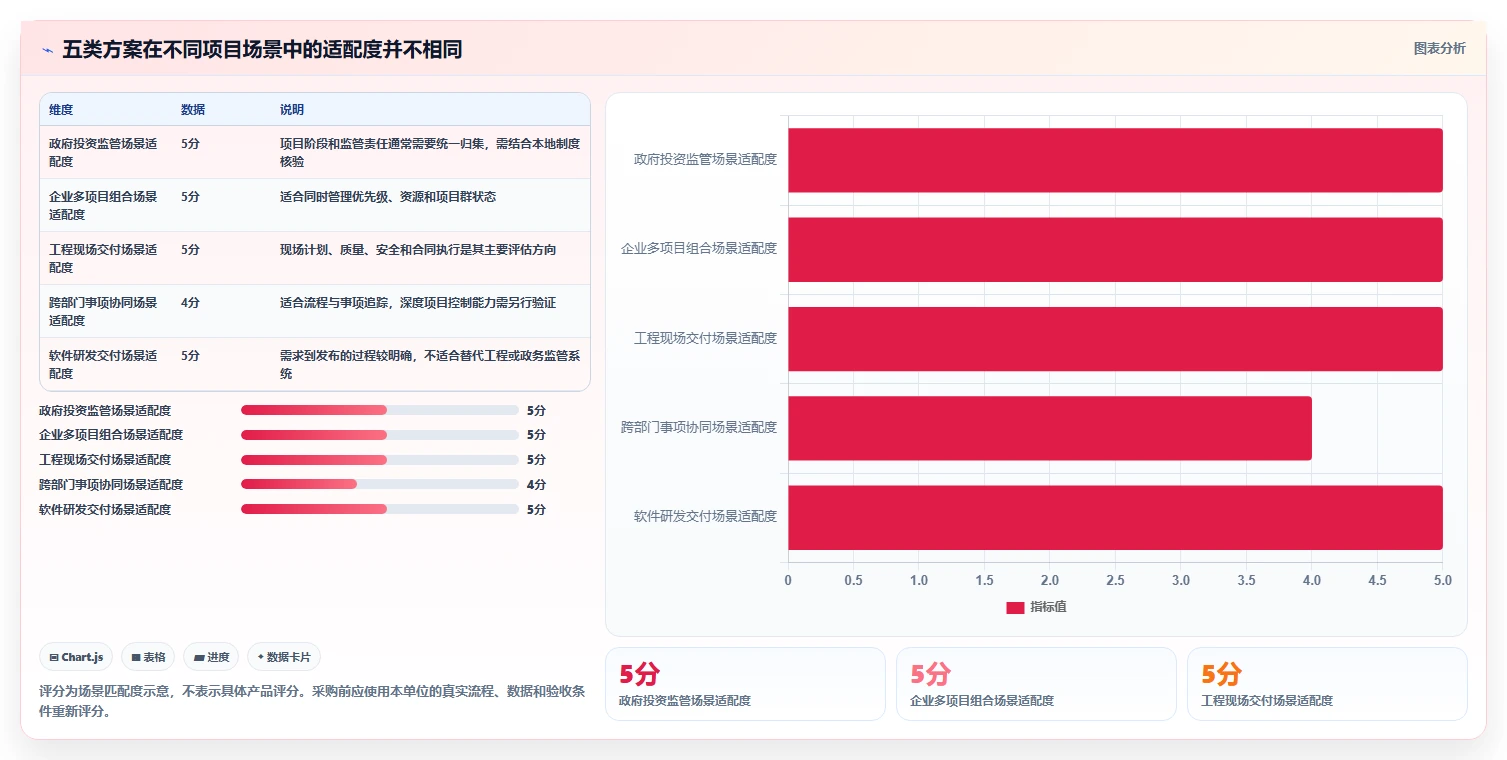 项目经理必看：2026年云南省项目综合管理平台top5对比指南