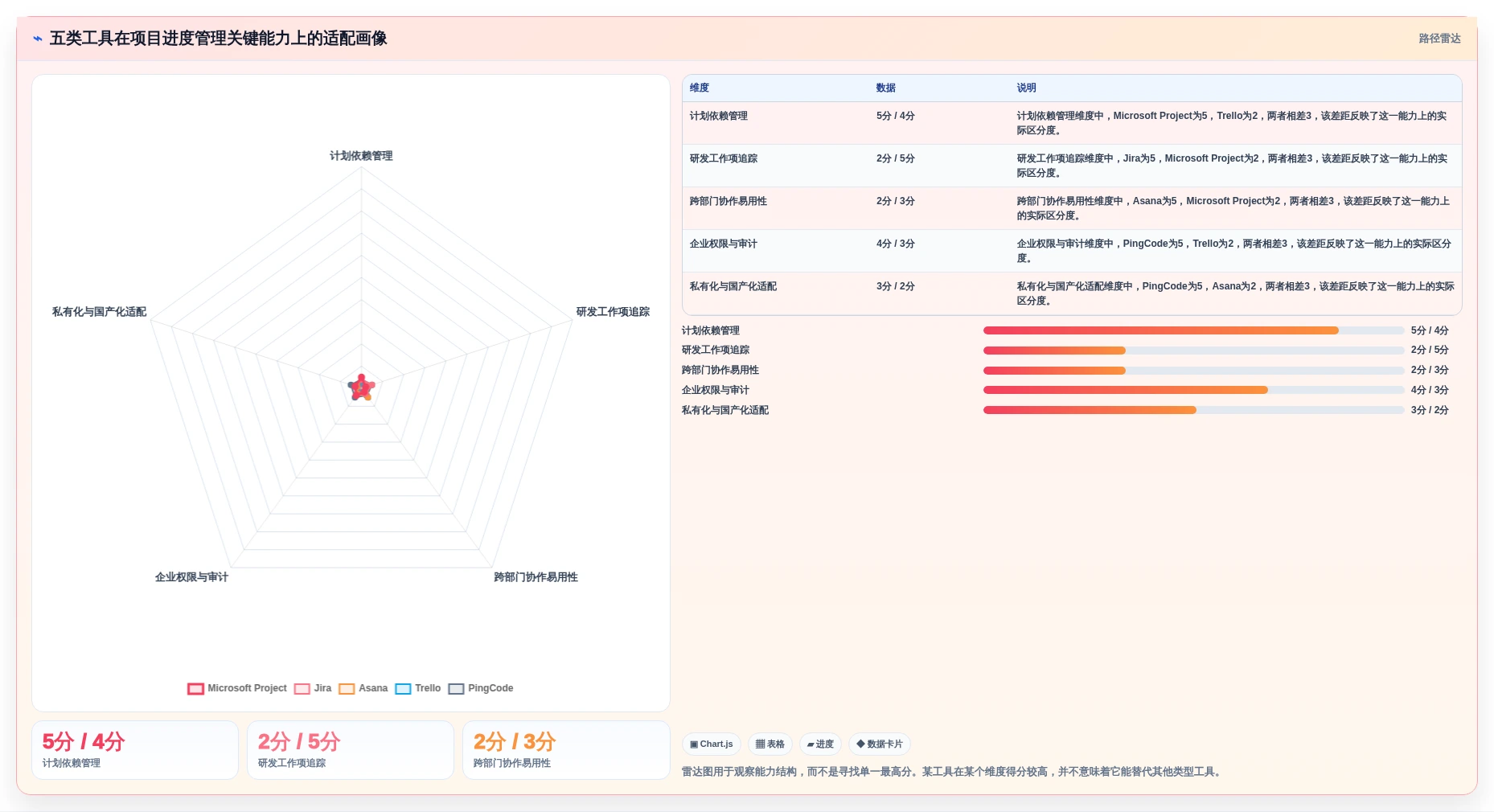 效率提升必备:2026年最受欢迎的5款项目进度开发表工具推荐
