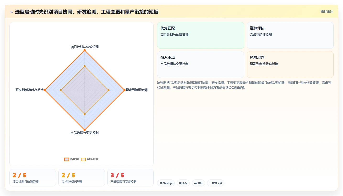 2026年半导体项目管理软件选型指南：7款主流工具助力研发与量产闭环