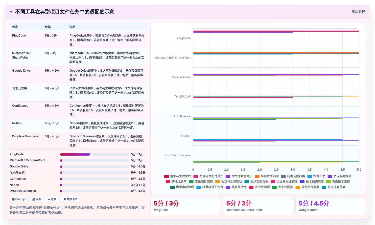 提升团队协作:7款热门项目文件整理工具2026年度推荐