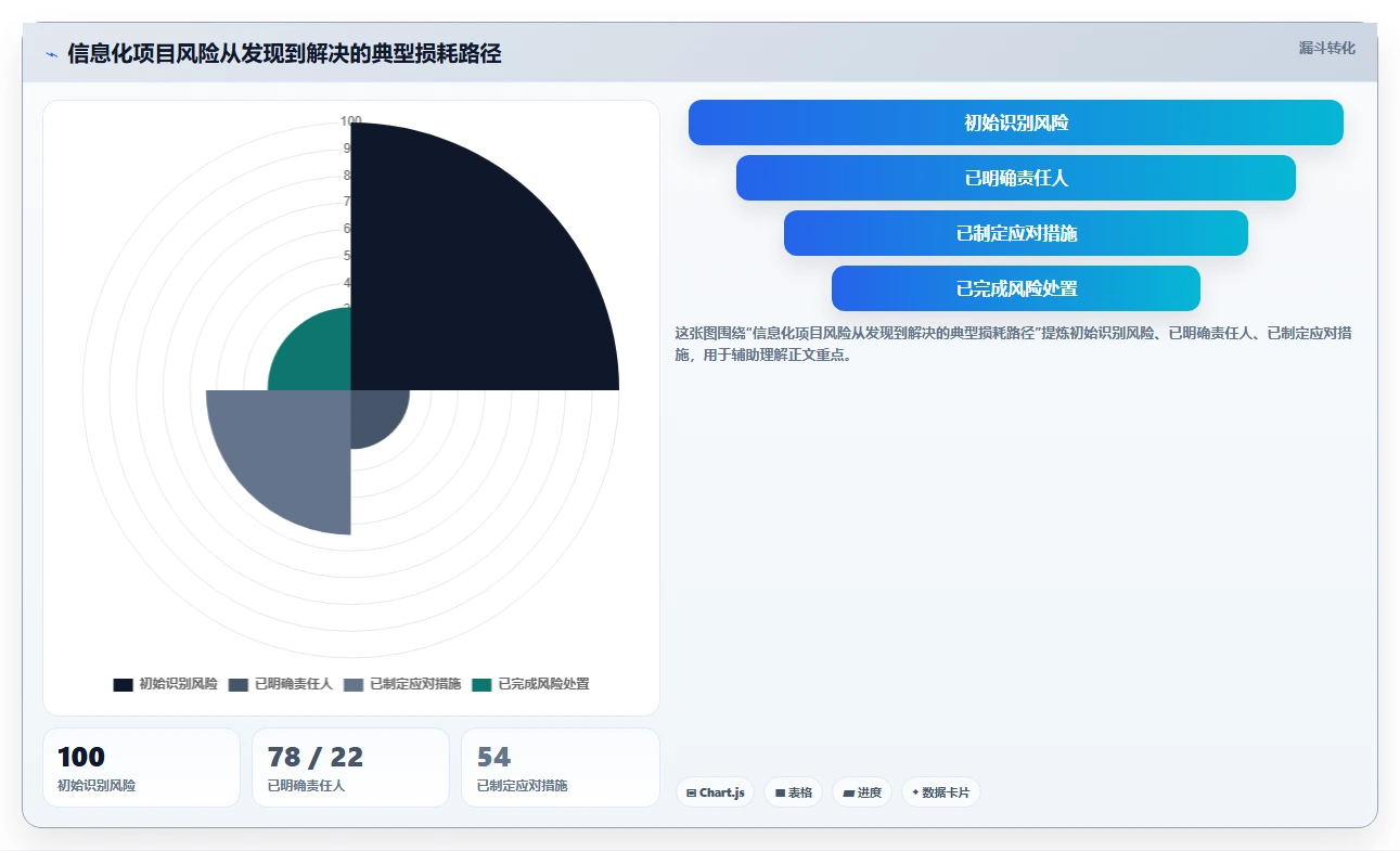 2026年信息化项目管理软件有哪些:主流工具深度测评与选型指南