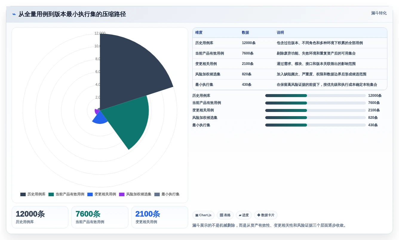 2026年效率之选：7款最小测试用例集工具深度对比