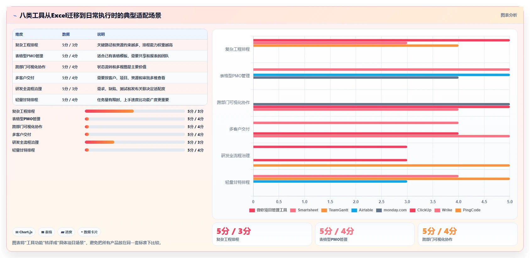 提升效率必备:2026年8大用Excel做项目管理的软件工具盘点