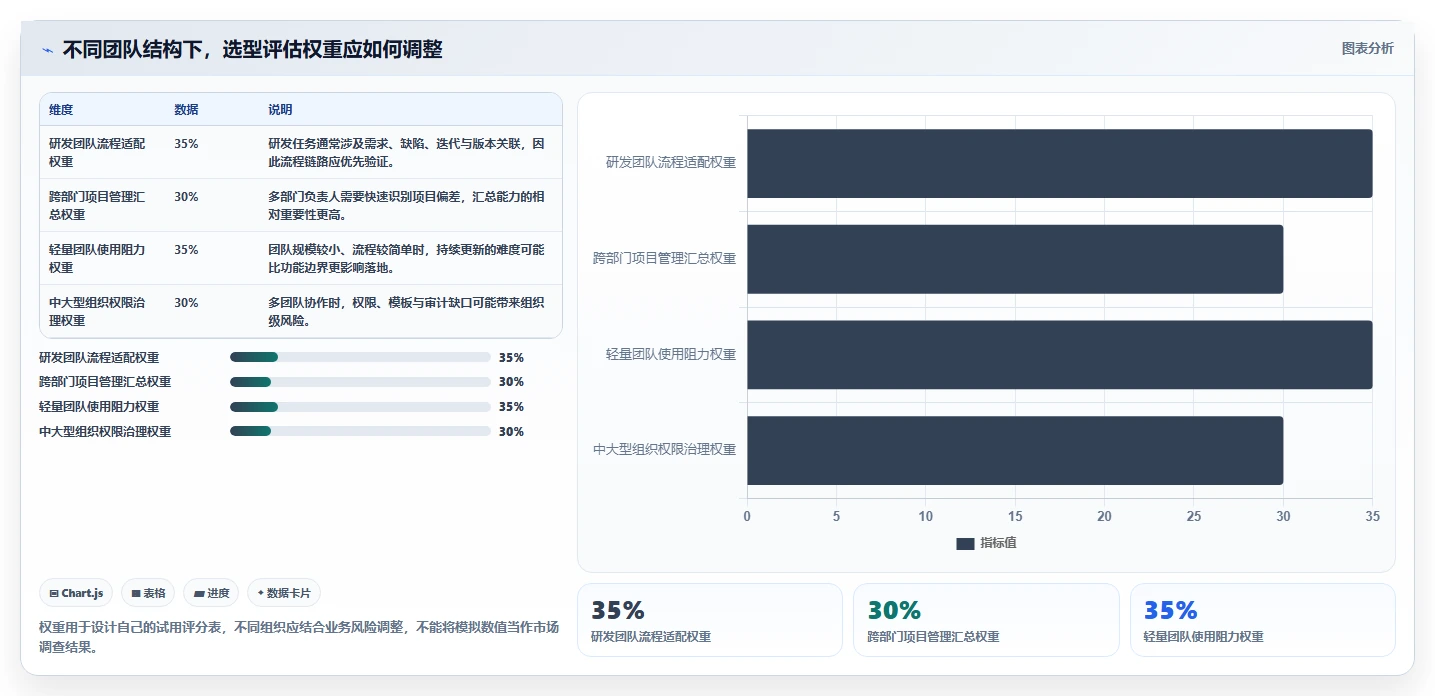 解锁团队协作新高度：7款顶级任务进度跟踪系统工具盘点
