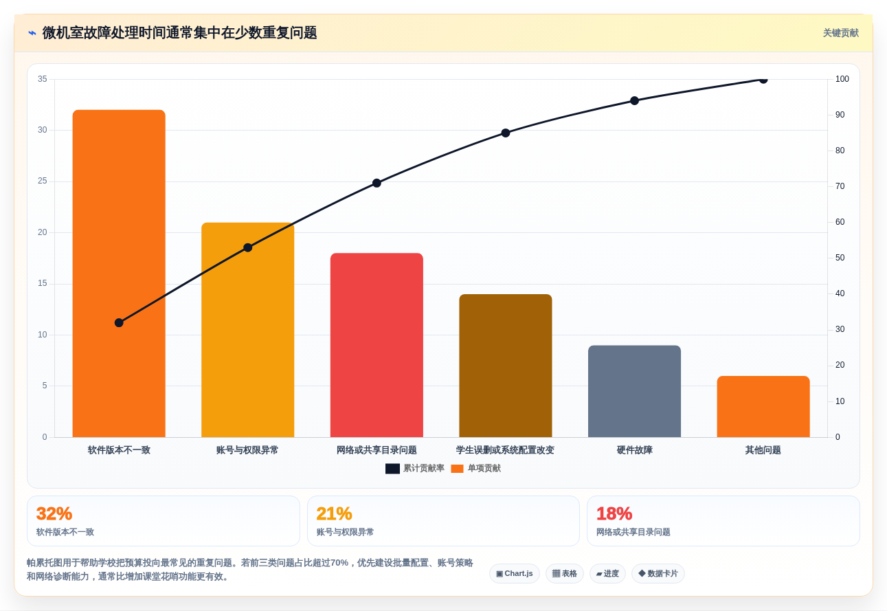 选对工具事半功倍：2026年度8大学校微机室管理软件有哪些盘点