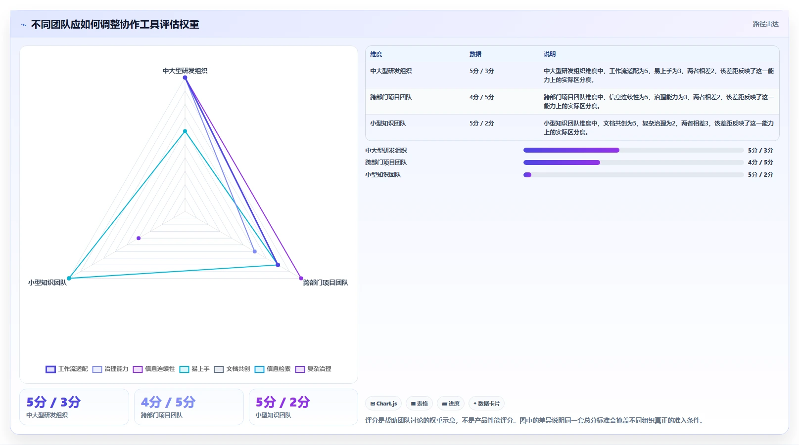 远程办公新选择：2026年最值得投资的5款好用的团队协作工具