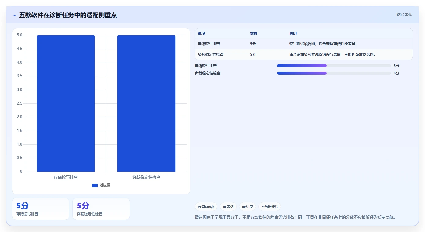 提升PC性能从这里开始:2026年度5大电脑硬件性能测试软件推荐