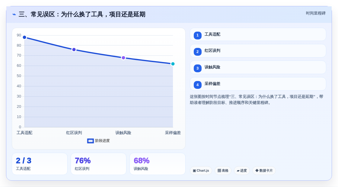三、常见误区:为什么换了工具,项目还是延期