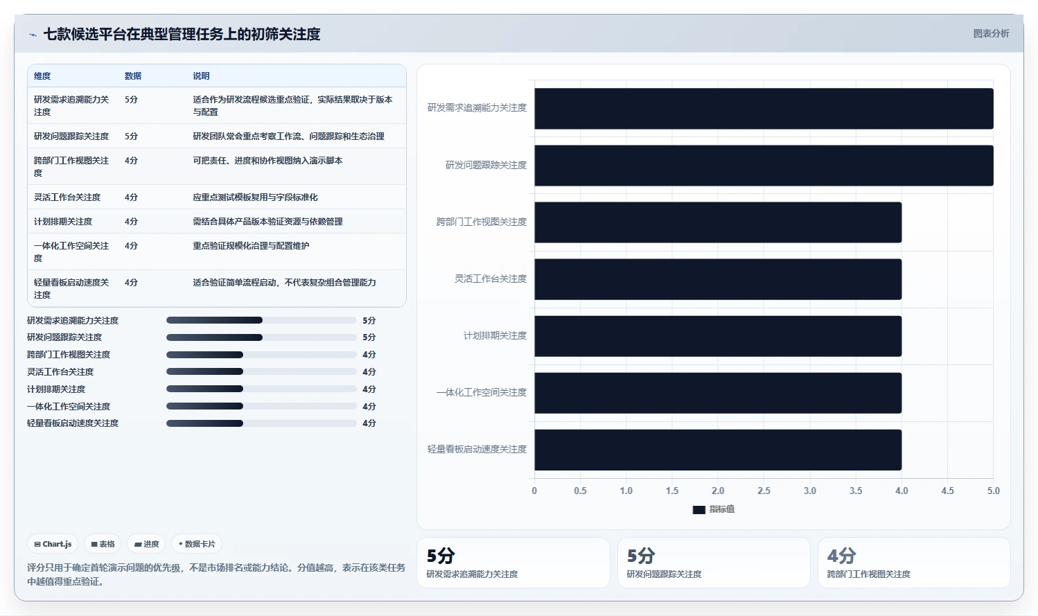 项目经理必读：2026年企业项目管理平台选型指南与7款热门工具对比