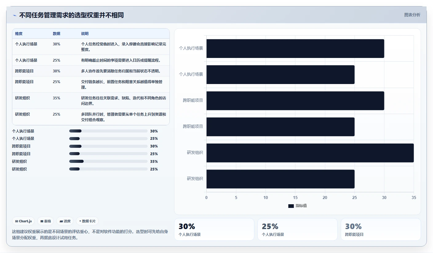 2026年效率革命：盘点8款最好的计划任务管理软件，哪个最适合你？