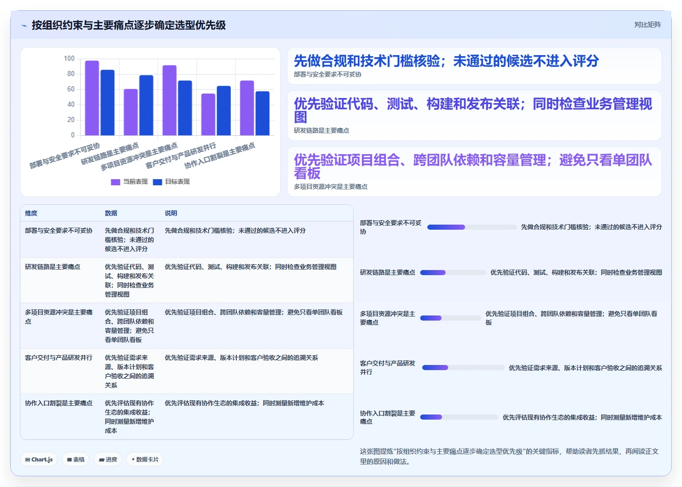 2026年企业服务行业研发项目管理平台选型指南：6款主流工具深度对比
