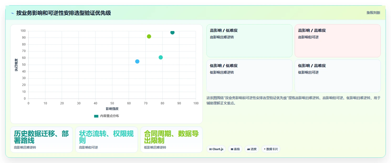 选对工具事半功倍:2026年项目管理bug工具选型指南