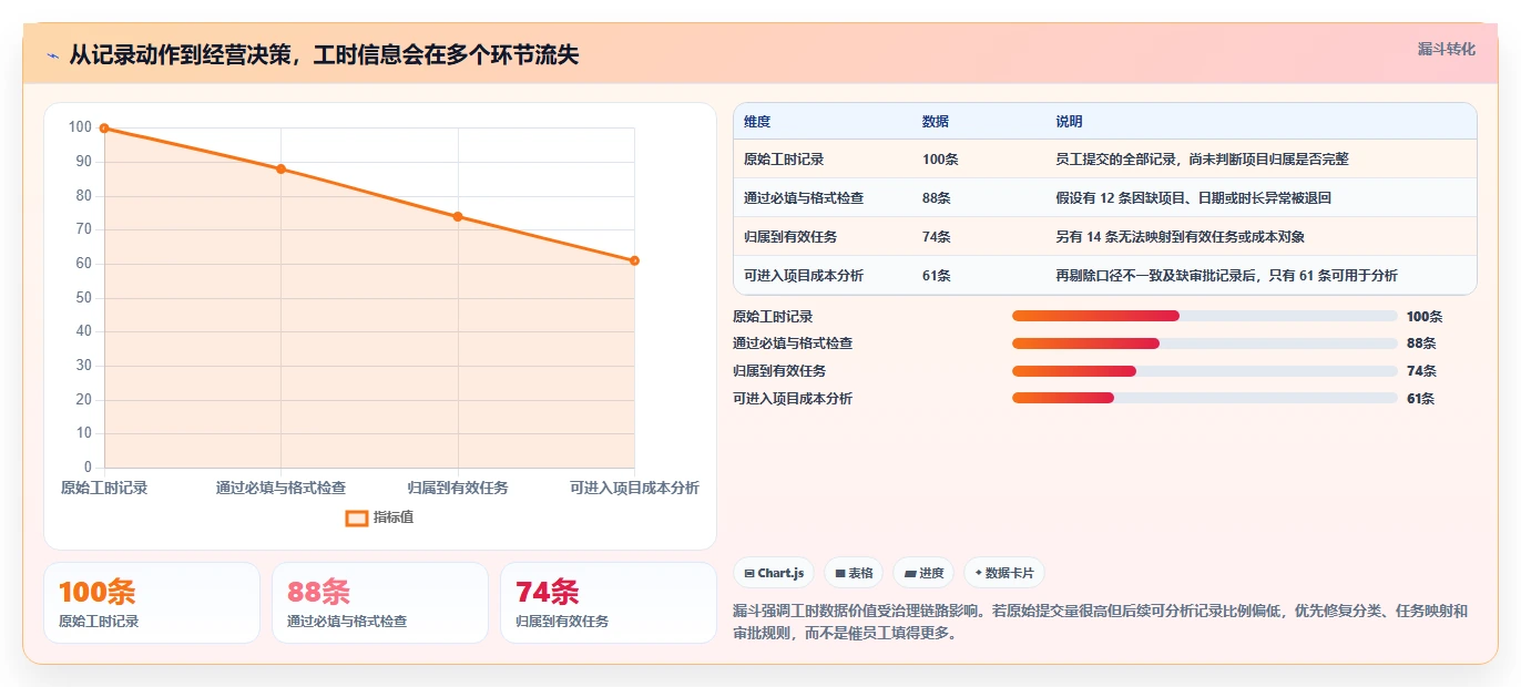 2026年效率革新：6大捷为itimes工时管理系统工具全面对比