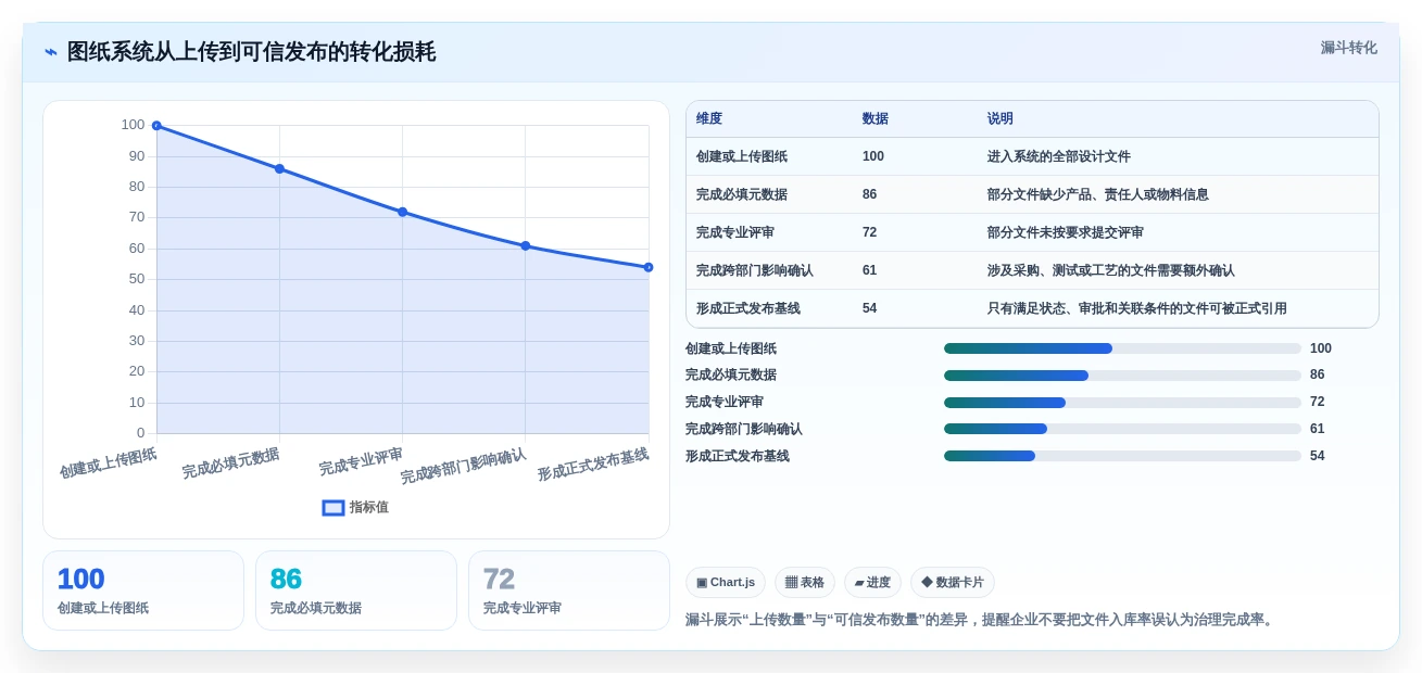 提升研发管理效能:2026年最值得投资的5大研发图纸管理系统