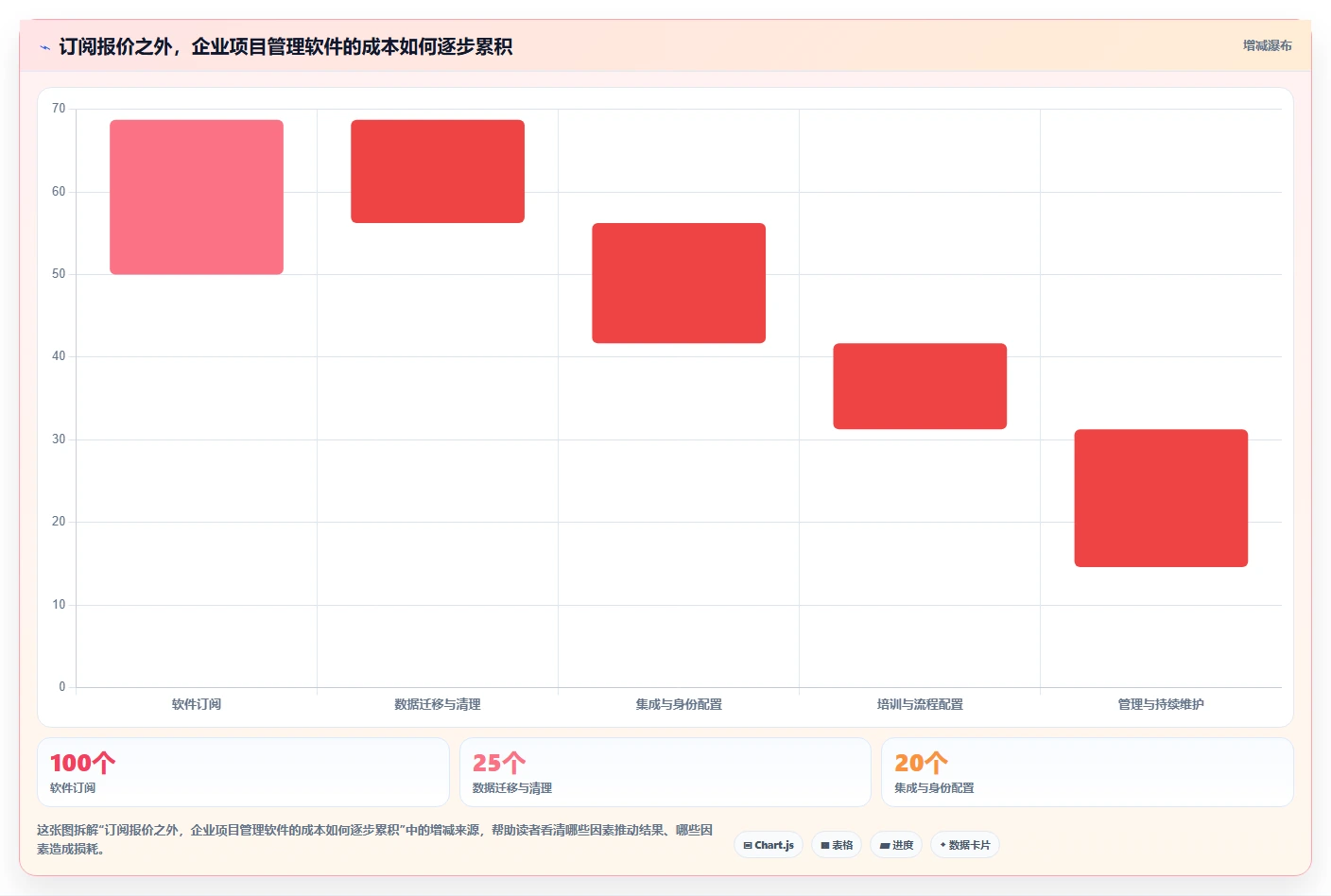 2026年企业级项目管理软件深度评测:10款主流工具选型指南