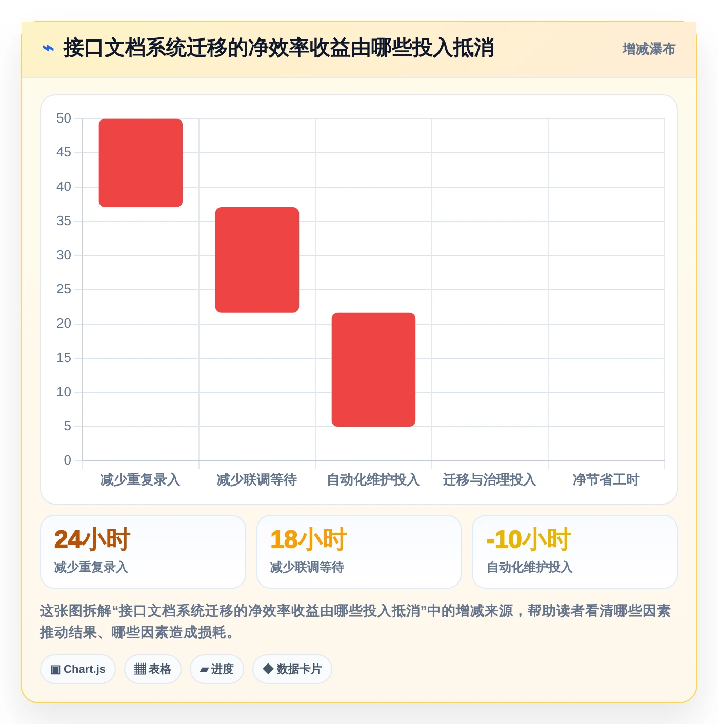 提升开发协作效率!2026年5款值得关注的api接口文档管理系统推荐