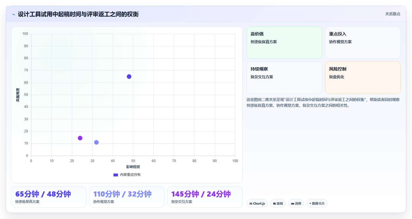 2026年必看：6款顶级测试管理系统web页面设计模板工具对比