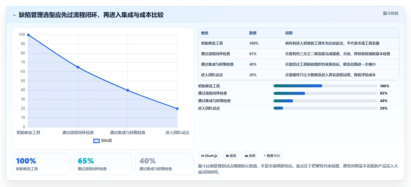 项目经理必读：2026年缺陷管理系统选型指南，8款工具深度对比