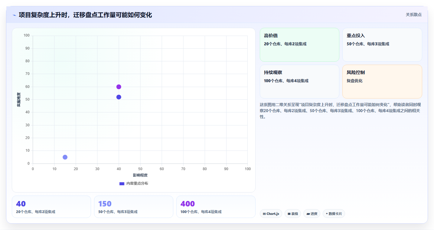 如何选择适合企业的版本管理工具?2026 年选型指南