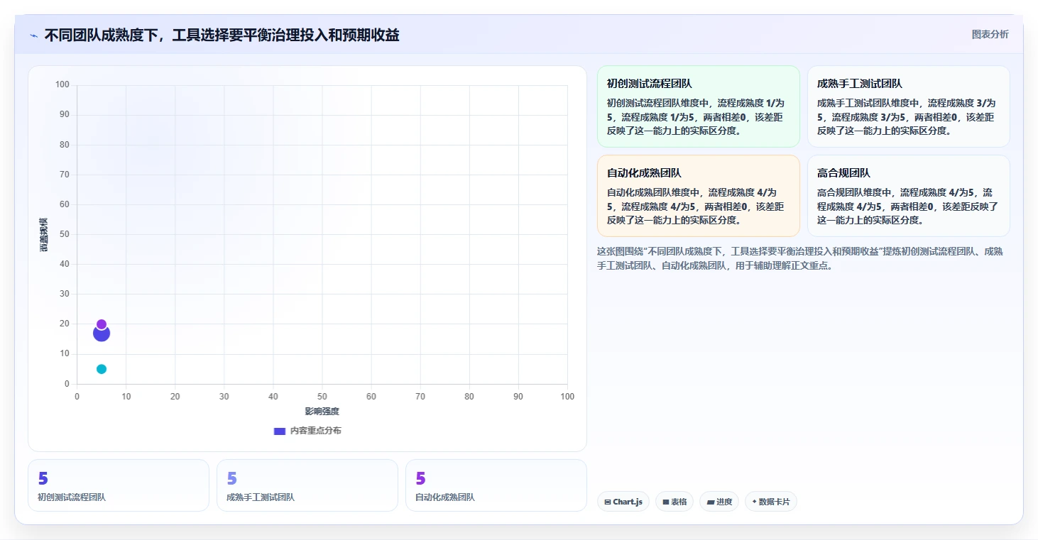 项目经理必看:2026年最智能的5大根据需求写测试用例工具推荐