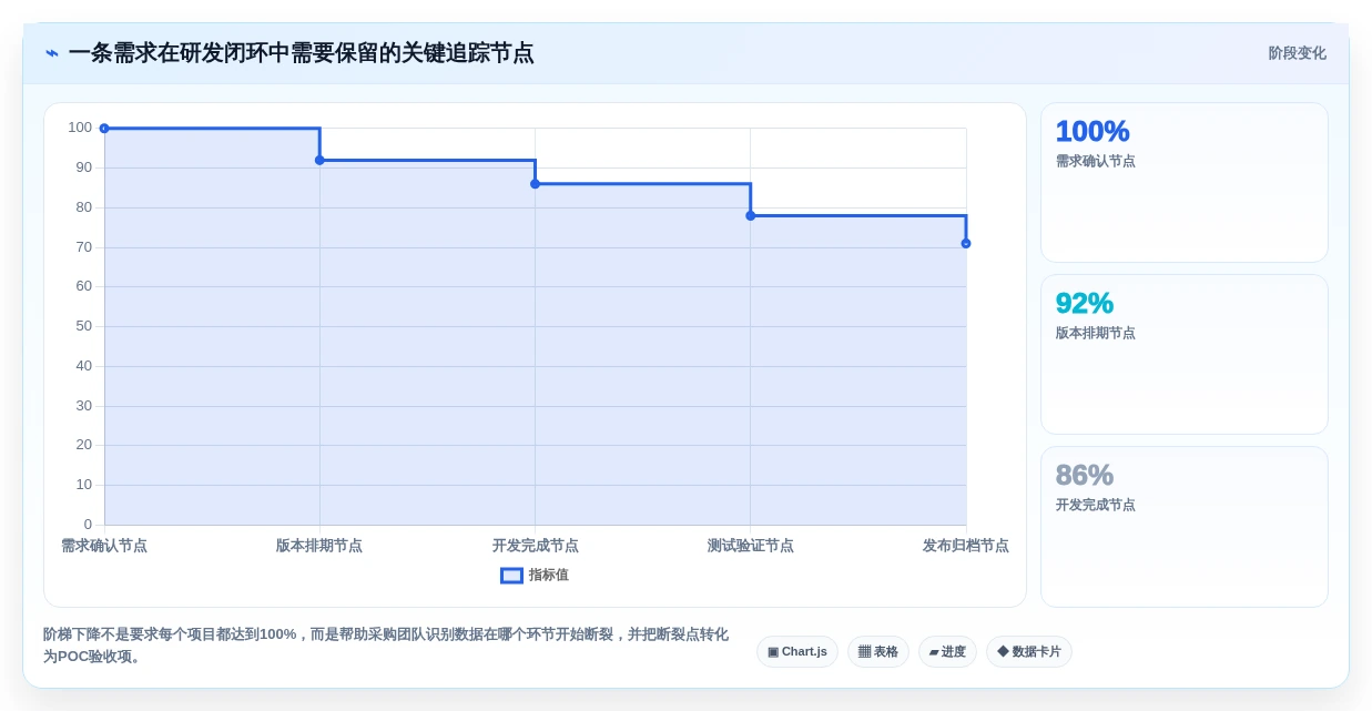 2026年研发项目管理平台选型：6款支持私有化部署的主流方案对比