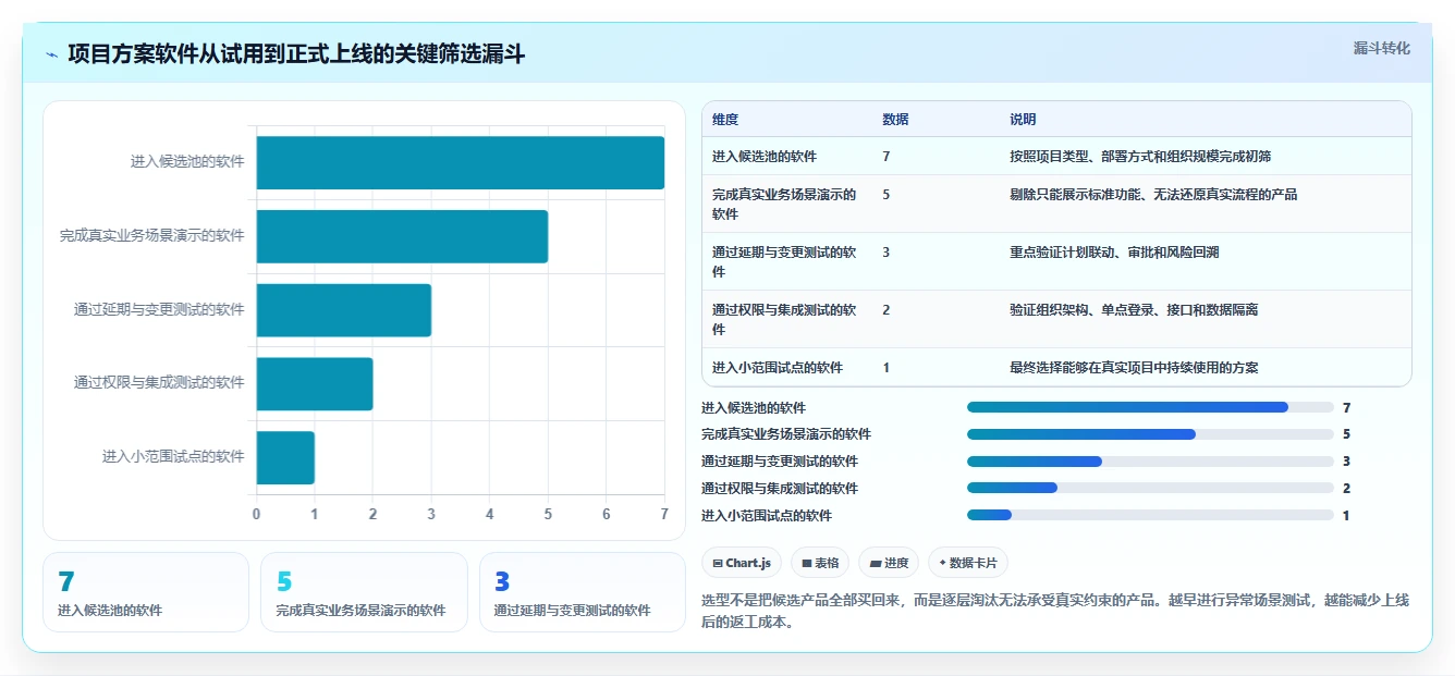 打造高效团队：2026年项目经理必选的7款项目方案软件推荐