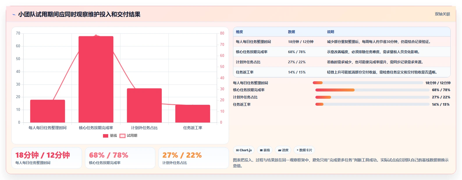 2026年效率之选:6款顶级工作安排的软件工具深度对比