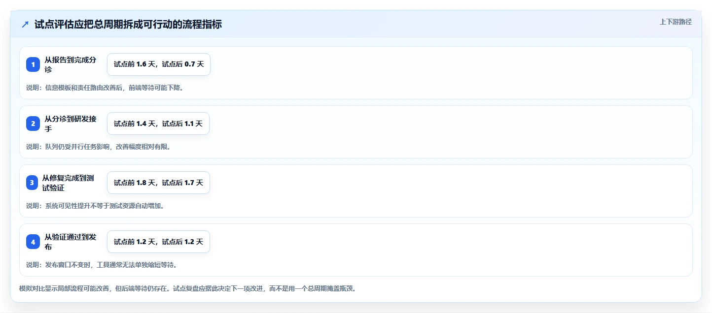 2026年项目bug管理软件大比拼:6款顶级工具助你提升研发效率