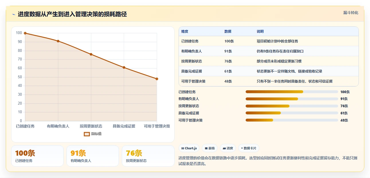 项目经理必看:2026年最热门的5大工作进度完成管理软件推荐