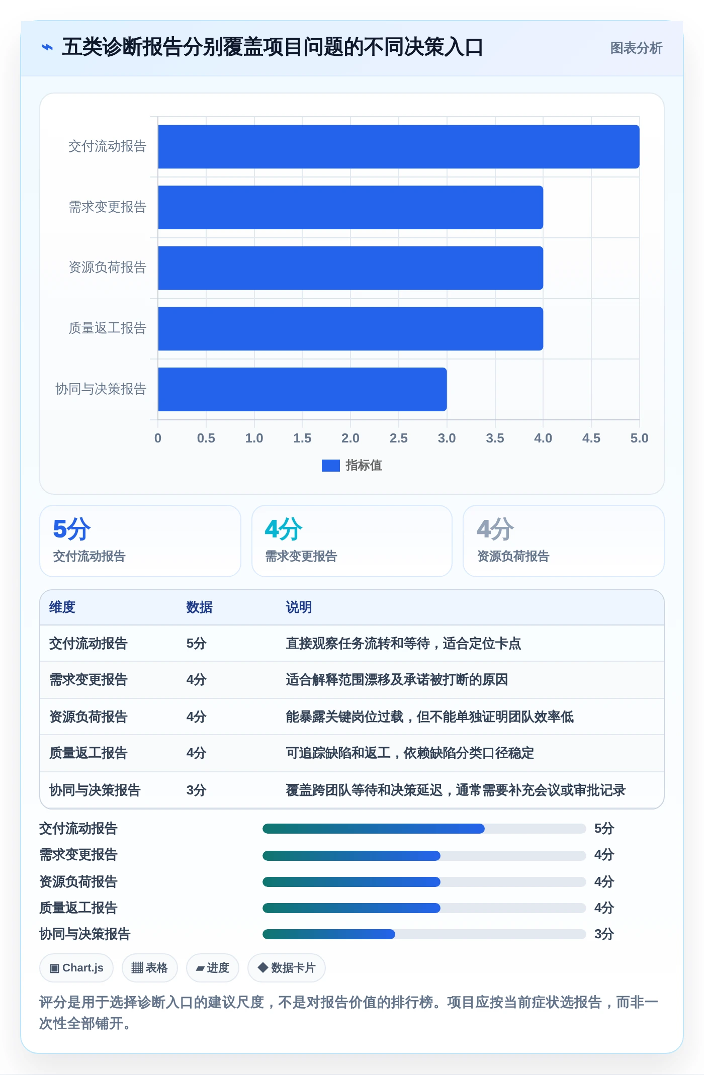 项目管理新趋势：2026年不可错过的5大问题分析测试报告推荐