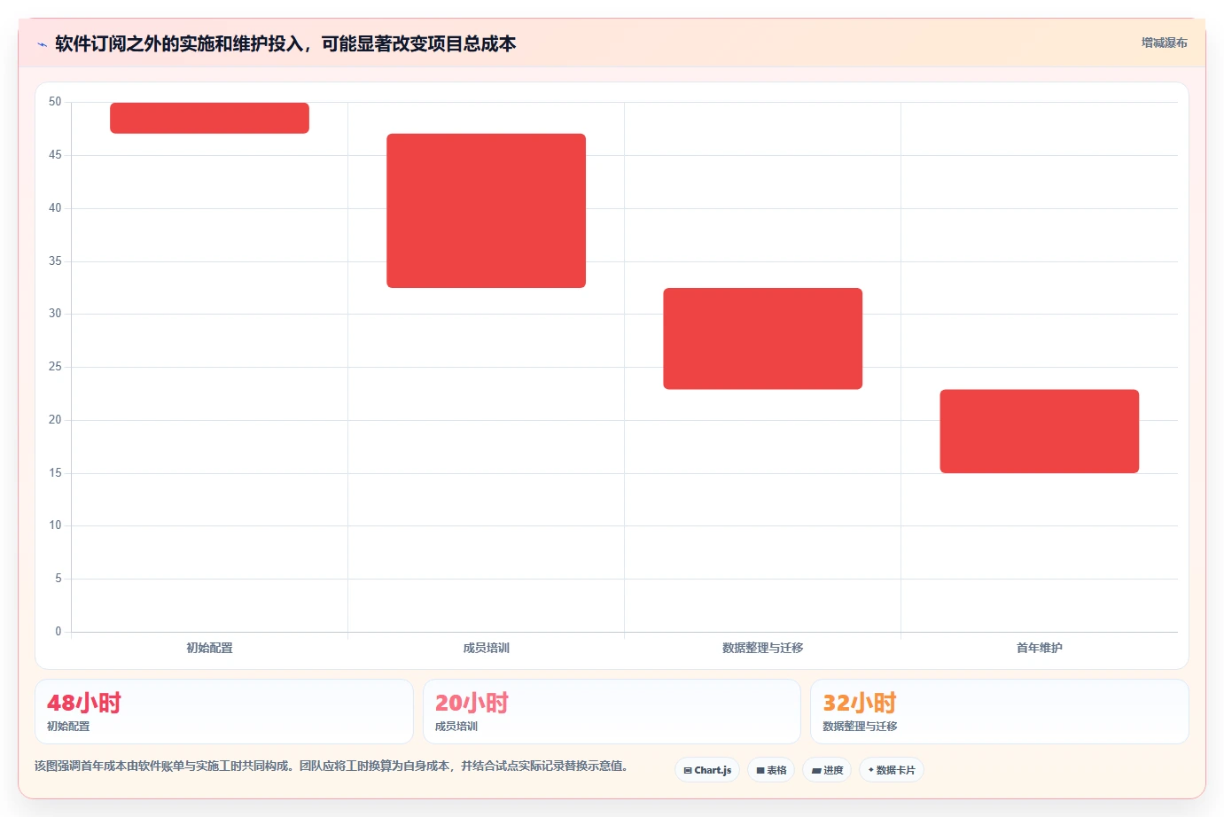 项目管理平台工具盘点:2026 年最热门的 6 款工具