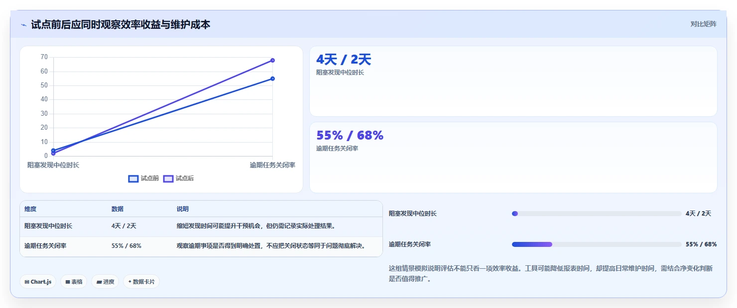 2026年效率革命:6款顶级计划管理工具全面对比