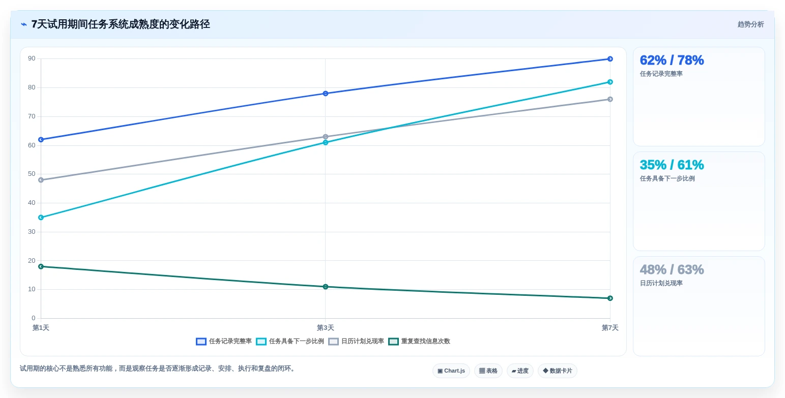 远程办公新选择:2026年5款突破性个人任务管理工具推荐