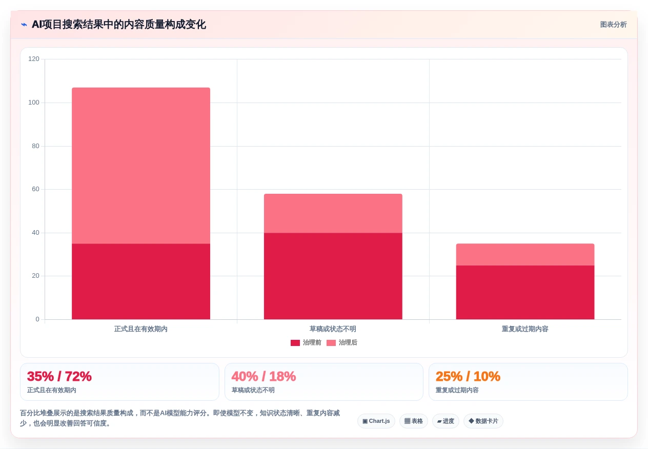 项目文档管理新趋势:2026年最值得投资的5大做文档的工具