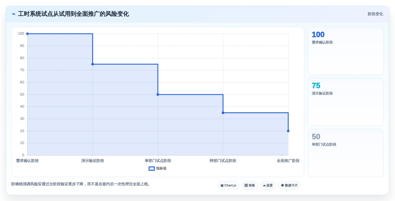 如何选择合适的企业工时管理系统?2026年最新选型指南