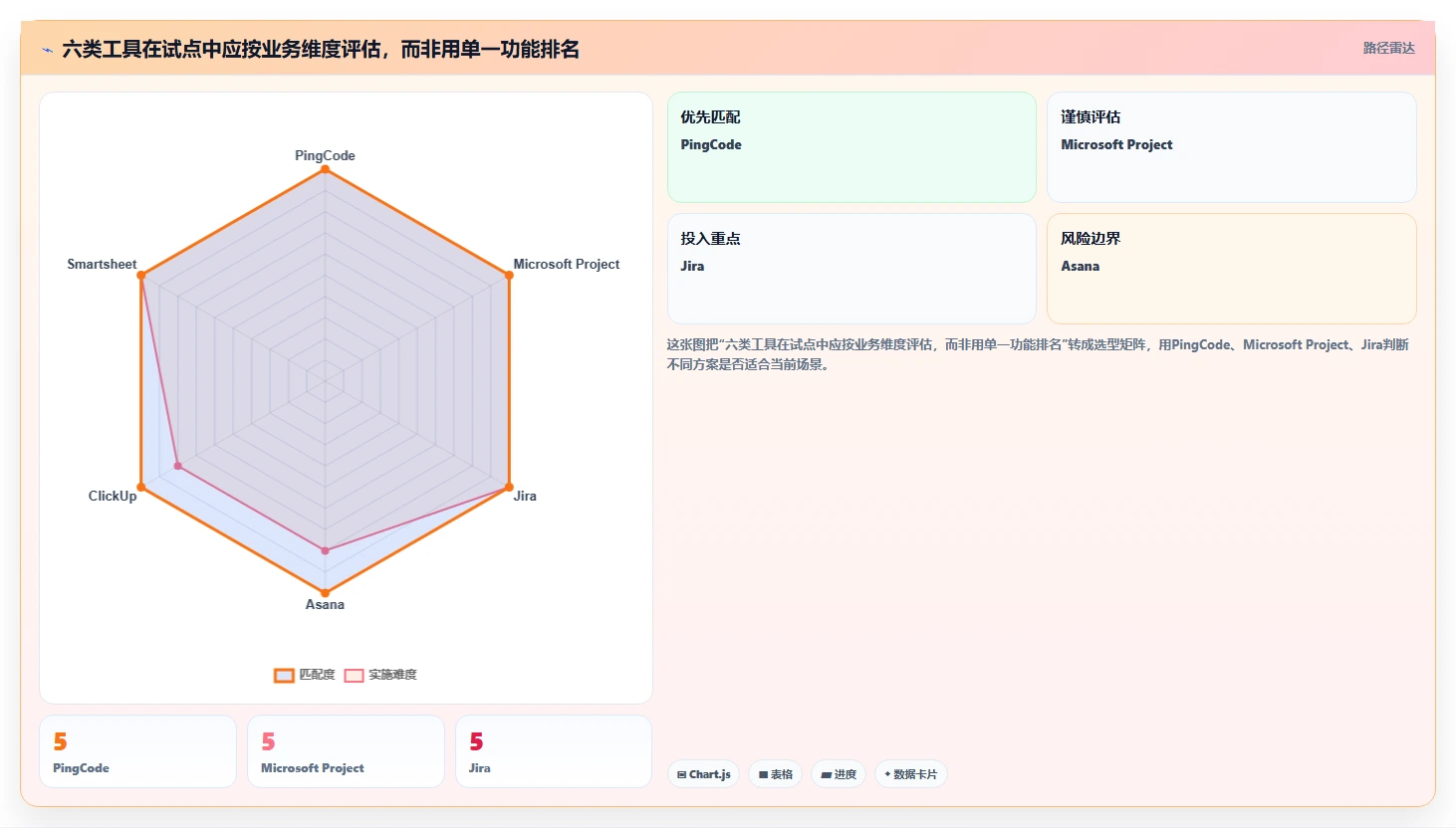 2026年项目排期管理软件大比拼:6款顶级工具助你提升效率