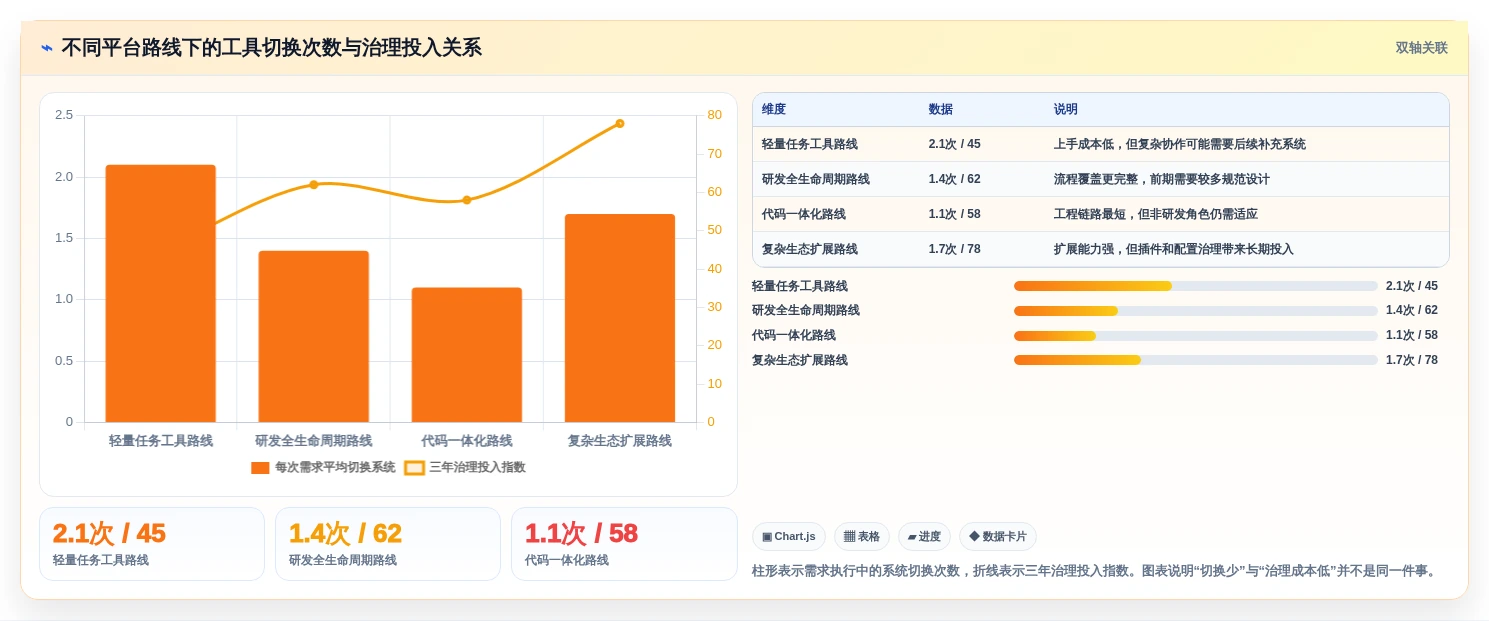 2026年项目管理系统Jira大对比:6款顶级工具助力研发效率提升