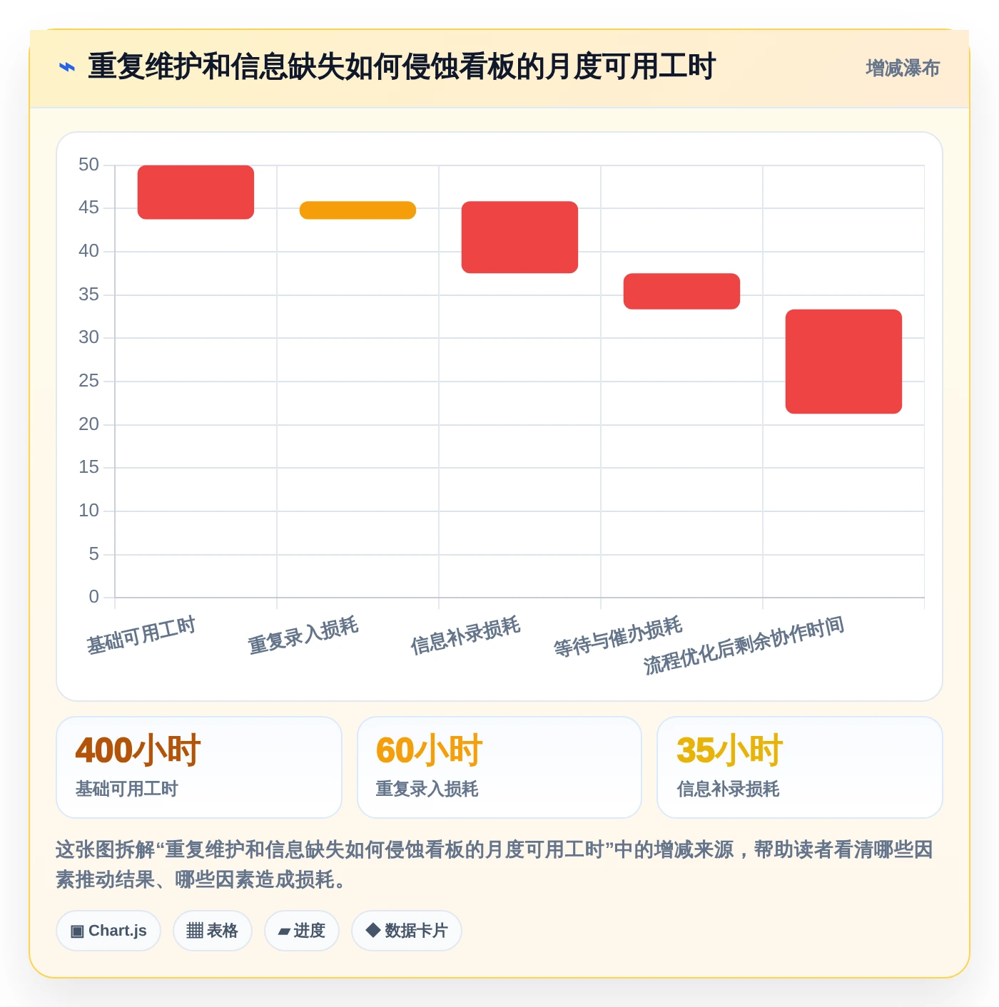 提升团队协作:2026年最值得投资的5款职能部门管理看板