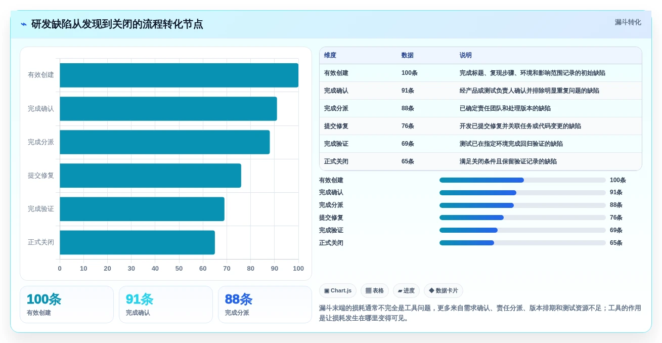告别混乱:2026年度7款优秀bug在线管理工具选型指南