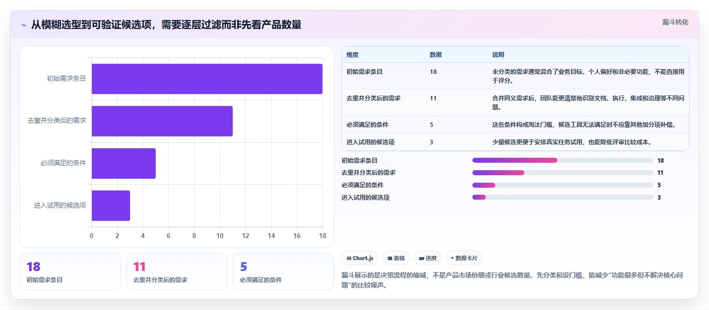 选择困难症？2026年测试文档记录工具选型指南，助你轻松决策