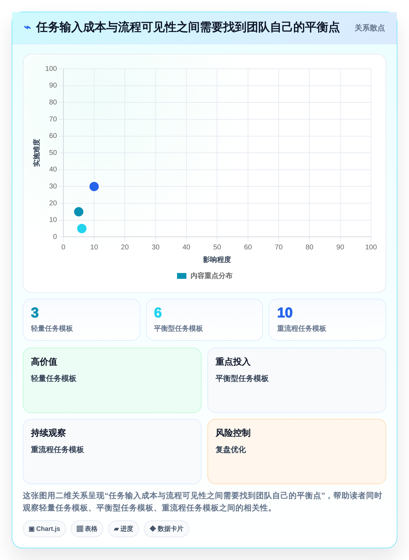 打造高效团队:2026年7款优秀任务系统界面工具推荐