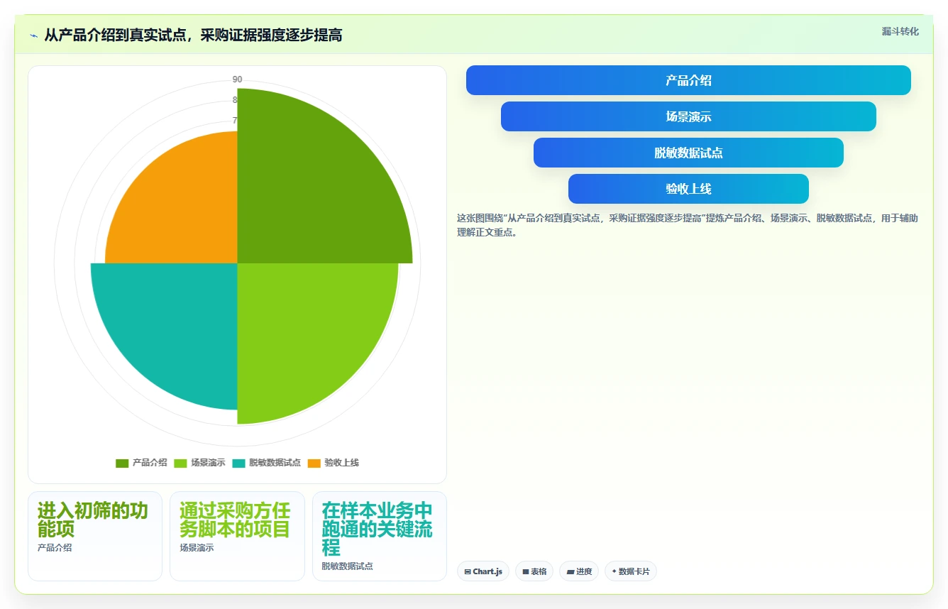 教辅管理系统工具对比：2026年6大热门产品全面评测