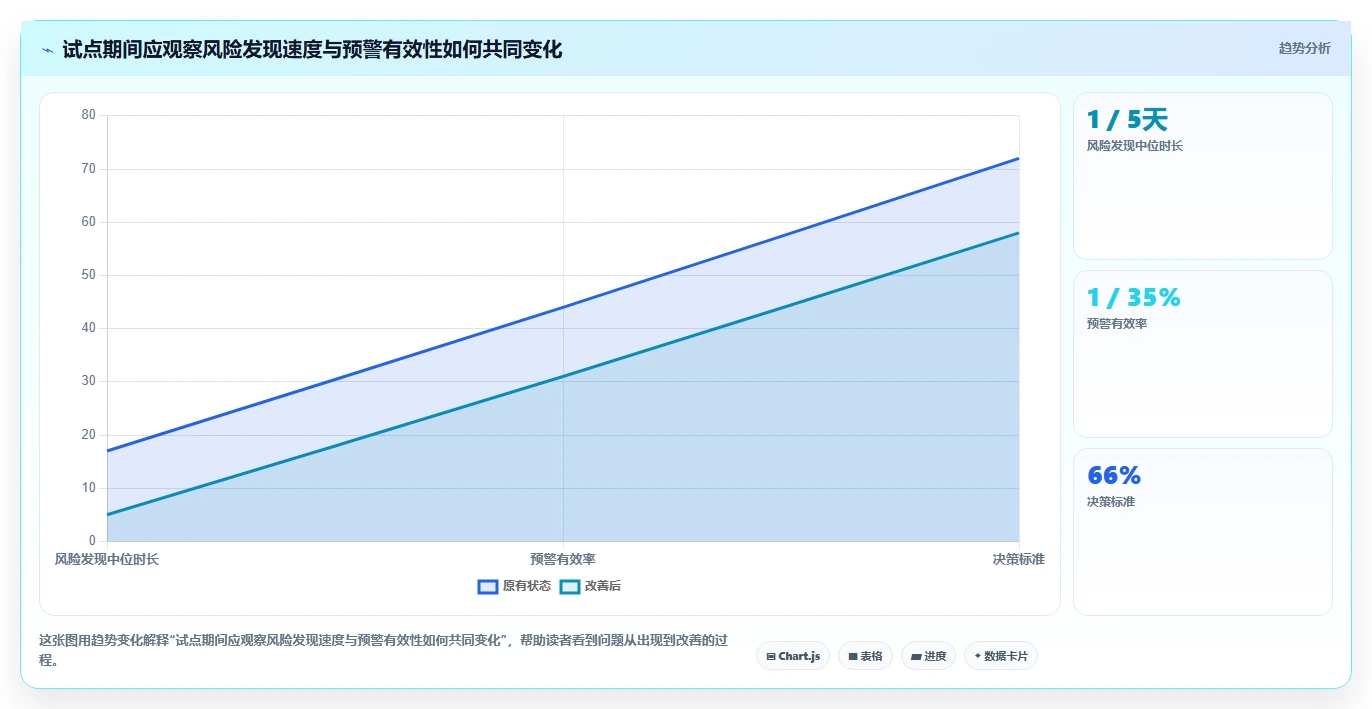 项目经理必备:2026年度7款热门项目进度表软件深度测评